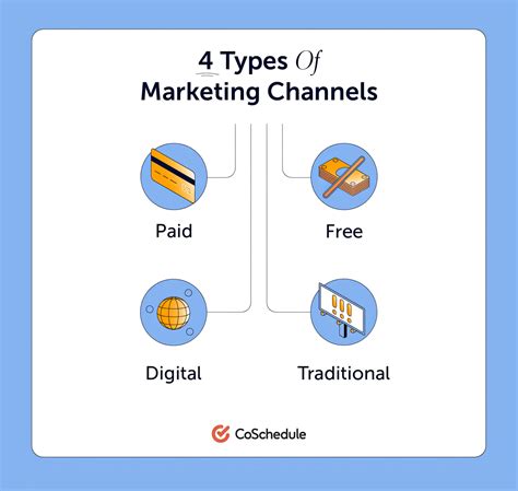 types of promotional channels